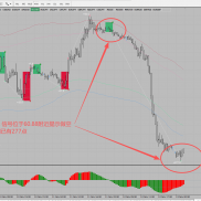 信号持续更新中-EAHub外汇论坛