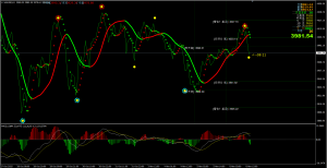 太阳花，手动交易的必备神器。-EAHub外汇论坛