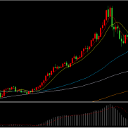 美国政府开门，数据或将疲软，黄金大幅上涨！

今日上午，美国总统特朗普签署临-EAHub外汇论坛