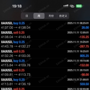 【趋势老炮】一次一单长期稳定不适合心急的兄弟-EAHub外汇论坛