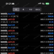 【趋势老炮】一次一单长期稳定不适合心急的兄弟-EAHub外汇论坛