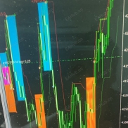 【趋势老炮】一次一单长期稳定不适合心急的兄弟-EAHub外汇论坛