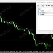 【超级趋势指标】高手最爱的指标之一-EAHub外汇论坛