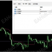 【超级趋势指标】高手最爱的指标之一-EAHub外汇论坛