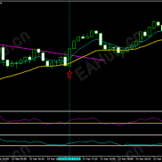 【用趋势线剥头皮系统】科学安全-EAHub外汇论坛