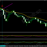 【用趋势线剥头皮系统】科学安全-EAHub外汇论坛