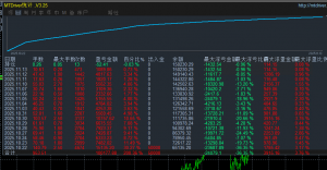 #黄金战斗机ea 大资金专用，半个月收益100000+，做单953手，最大浮亏36%-EAHub外汇论坛