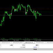 成了，哈哈哈哈，这剩下的一单一结的验证再验证下辣-EAHub外汇论坛