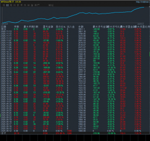 趋势黄金EA 收益280%，每单带止损止盈服务器：ICMarketsSC-Demo03帐号：31290759-EAHub外汇论坛