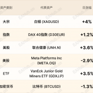环球焦点|高市言论伤害日元 白银延续大反弹-EAHub外汇论坛