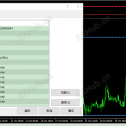 【事半功倍的支撑阻力指标】高手必备，非常好用-EAHub外汇论坛