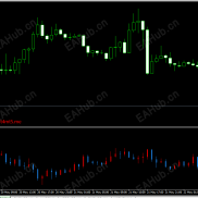 【双商品价差蜡烛K线图指标】高阶玩法，慢慢领悟，大道至简，天道梦圆-EAHub外汇论坛