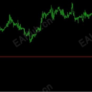 【双商品价差蜡烛K线图指标】高阶玩法，慢慢领悟，大道至简，天道梦圆-EAHub外汇论坛