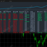 【Magnate】顺势对冲结合马丁，-EAHub外汇论坛