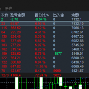 趋势EA 实盘，月化翻仓，最大浮亏百分之30.全程无干预。观摩，密码随时更改。
MT-EAHub外汇论坛
