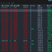 趋势EA 实盘，月化翻仓，最大浮亏百分之30.全程无干预。观摩，密码随时更改。
MT-EAHub外汇论坛