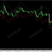 【抄底摸顶的好工具指标】隔壁老王羡慕你的美好生活-EAHub外汇论坛
