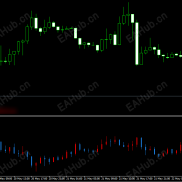 【双商品价差蜡烛K线图指标】高阶玩法，慢慢领悟，大道至简，天道梦圆-EAHub外汇论坛
