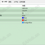 【双商品价差蜡烛K线图指标】高阶玩法，慢慢领悟，大道至简，天道梦圆-EAHub外汇论坛