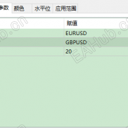 【商品套利价差指标】不同商品套利，稳定盈利-EAHub外汇论坛