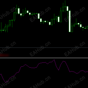 【商品套利价差指标】不同商品套利，稳定盈利-EAHub外汇论坛