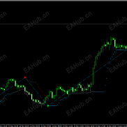 【买卖指标】能让你稳定盈利，难得一见的不重绘指标，自带止损，-EAHub外汇论坛