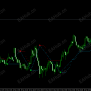 【买卖指标】能让你稳定盈利，难得一见的不重绘指标，自带止损，-EAHub外汇论坛