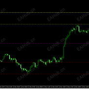 【资管机构专用指标】资管公司内部专用支撑压力指标-EAHub外汇论坛