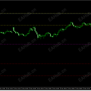【资管机构专用指标】资管公司内部专用支撑压力指标-EAHub外汇论坛