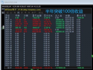 双模式高频操作（趋势＋震荡）-EAHub外汇论坛
