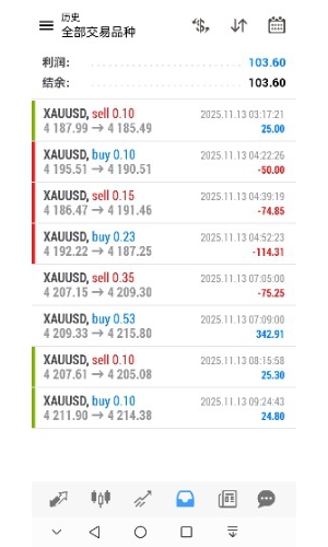 一天100u收工-EAHub外汇论坛