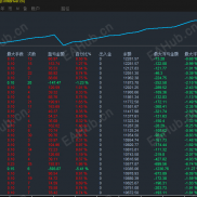 【多货币对冲交易系统】货币套利-EAHub外汇论坛
