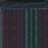 趋势网格-EA 趋势判定层 动态网格层 智能顺势 严格风控 浮亏小稳定盈利-EAHub外汇论坛