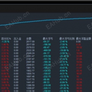 王者趋势对冲-EA】顶级交易利器！稳赢交易新选择，趋势+对冲双buff盈利-EAHub外汇论坛