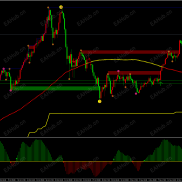 【MT4最强王者指标，多周期通道趋势分析系统】MT4最强王者指标多周期通道趋势分析系统-EAHub外汇论坛