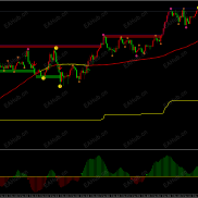 【MT4最强王者指标，多周期通道趋势分析系统】MT4最强王者指标多周期通道趋势分析系统-EAHub外汇论坛
