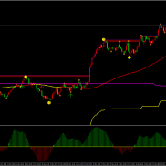 【MT4最强王者指标，胜利90%】多周期通道趋势分析系统，符合震荡，单边行情-EAHub外汇论坛
