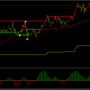 【MT4最强王者指标，胜利90%】多周期通道趋势分析系统，符合震荡，单边行情-EAHub外汇论坛