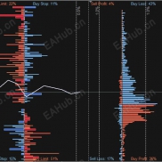 【OrderBook_订单薄 】真正的领先指标 强大市场分析工具 透视市场参与者未平仓订单(挂单)和未平仓头寸(持仓单)-EAHub外汇论坛