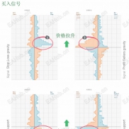 【OrderBook_订单薄 】真正的领先指标 强大市场分析工具 透视市场参与者未平仓订单(挂单)和未平仓头寸(持仓单)-EAHub外汇论坛