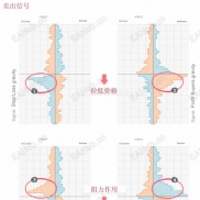 【OrderBook_订单薄 】真正的领先指标 强大市场分析工具 透视市场参与者未平仓订单(挂单)和未平仓头寸(持仓单)-EAHub外汇论坛