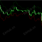 【抄底摸顶的好工具指标】隔壁老王羡慕你的美好生活-EAHub外汇论坛