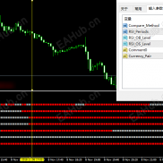 【RSI多周期共振指标】有人只靠一根rsi都可以年年世界旅游，希望你也可以-EAHub外汇论坛
