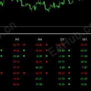 【威廉姆斯百分比范围指标】通往大虾必备工具-EAHub外汇论坛