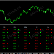 【威廉姆斯百分比范围指标】通往大虾必备工具-EAHub外汇论坛