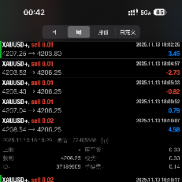 我是一名系统化的人为决策交易者。系统化与人为决策在我的交易决策中占比大概为8-EAHub外汇论坛