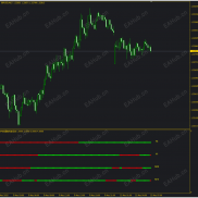 【WPR系统】WPR四周期共振系统-EAHub外汇论坛