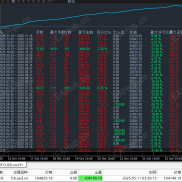 BTC策略，稳健运行11个月，账户从6000做到16万，实盘账户同步运行-EAHub外汇论坛