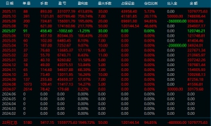 重回百万-EAHub外汇论坛