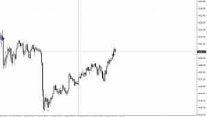 2025年11月13日黄金单拿下500个点，专门做黄金原油单边的系统，信号不飘逸不邂逅-EAHub外汇论坛